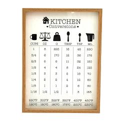 Kitchen Conversions Guide in Frame